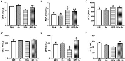 Protective effects of selenized yeast on the combination of cadmium-, lead-, mercury-, and chromium-induced toxicity in laying hens